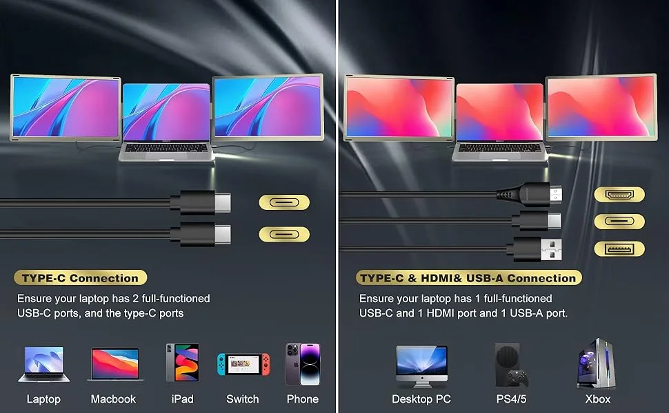 15.6" Triple Screen Extender 4 Comparison of Connection Ways on Macsecor S6 Tri Screen Monitor Full functioned Type C vs Type C HDMI USB A